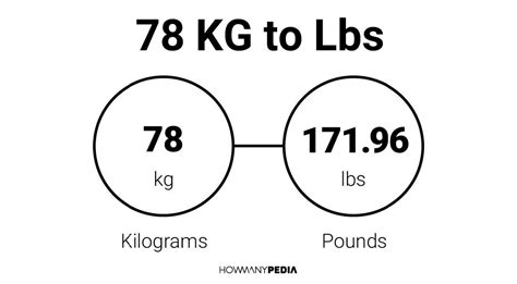 78 kg in pounds - Convert 78 kilograms to pounds using the formula lb = kg * 2.2046. Find the …